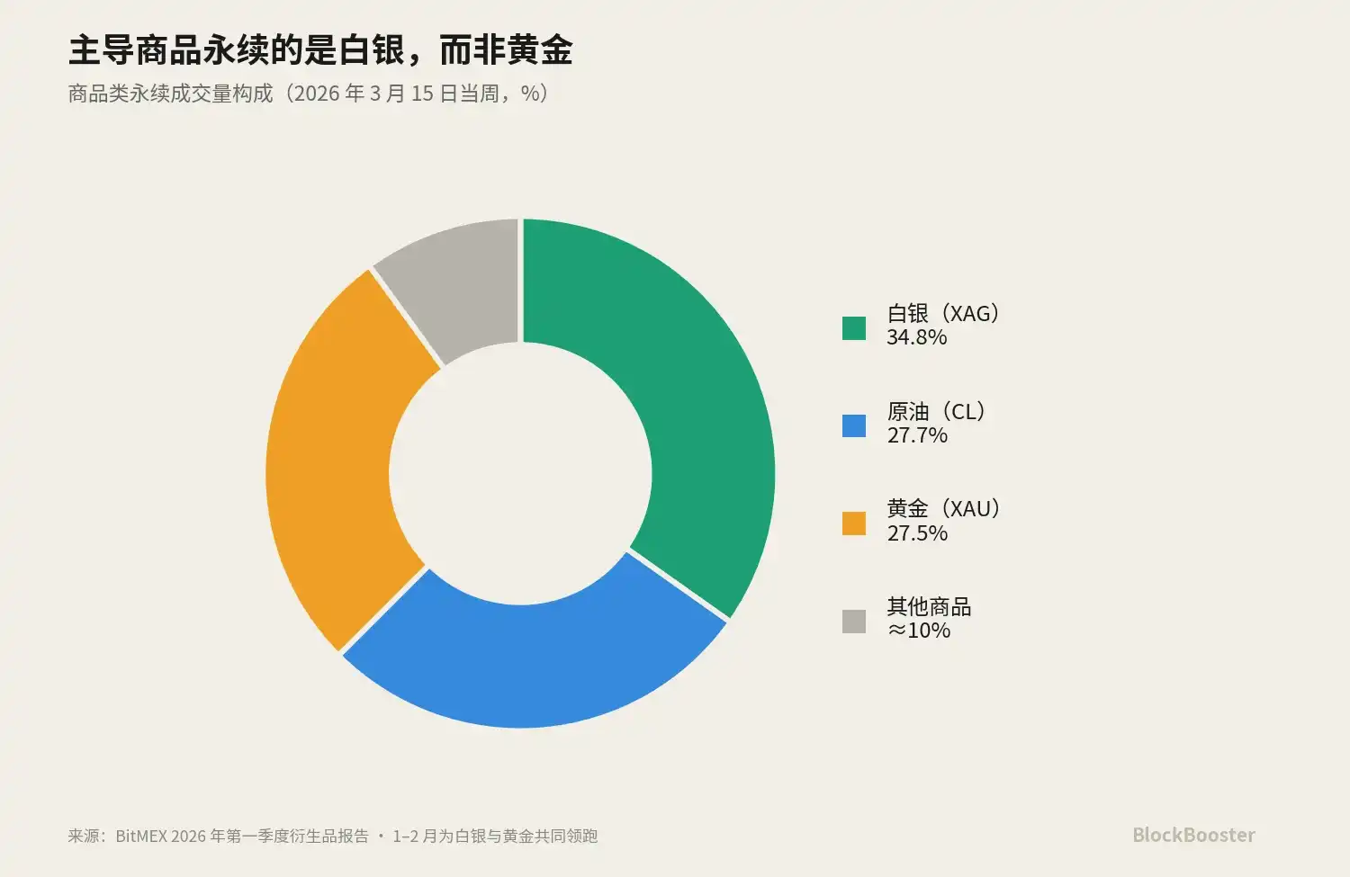 基准利率