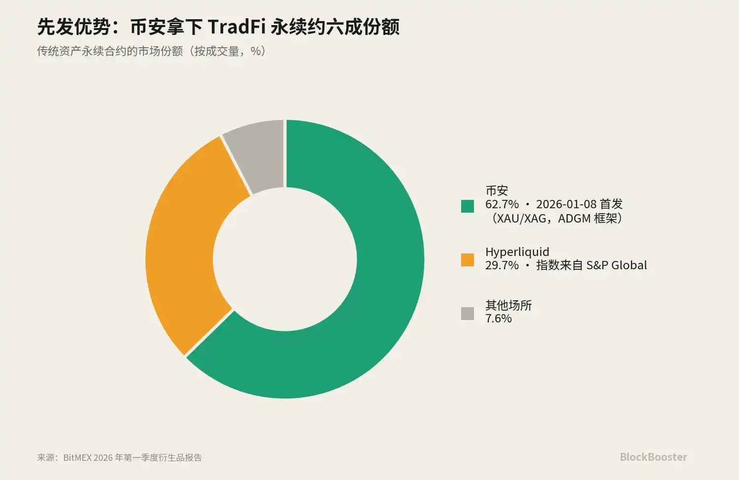 基准利率