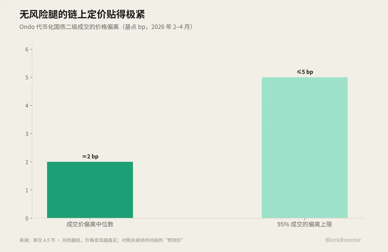 基准利率