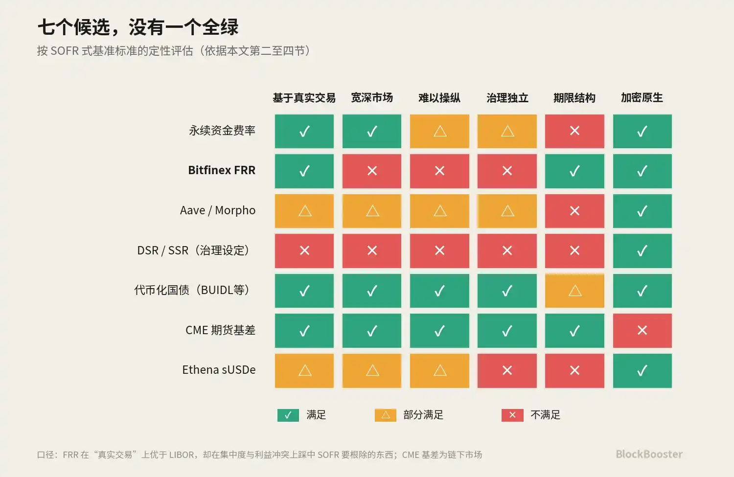 基准利率