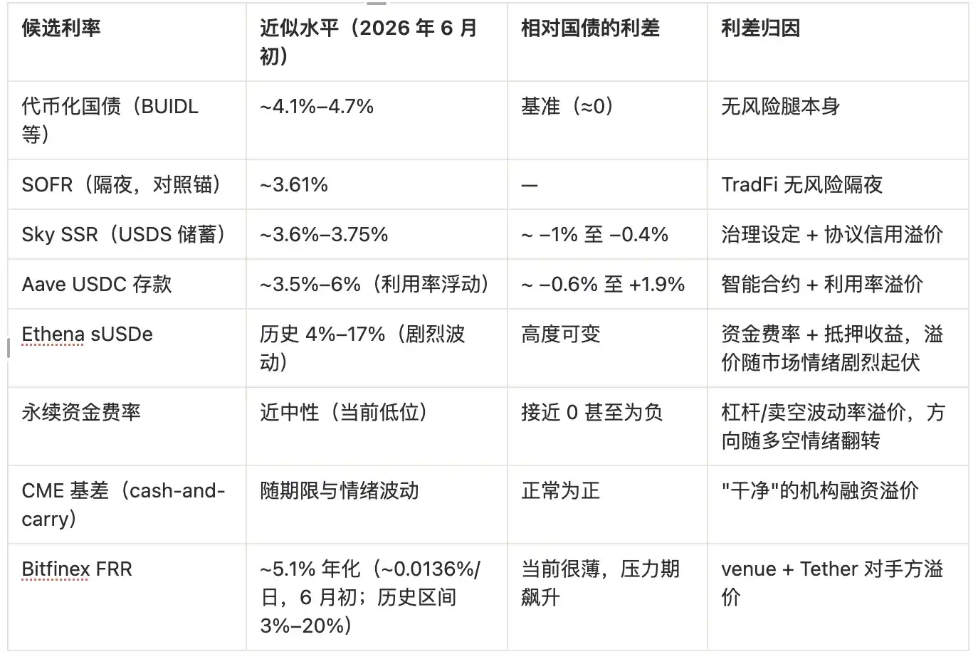 基准利率