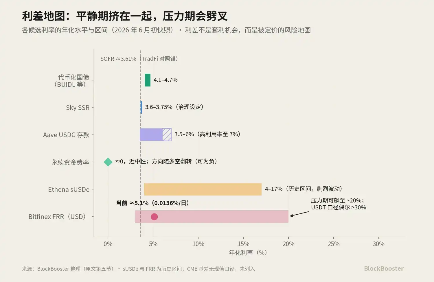 基准利率