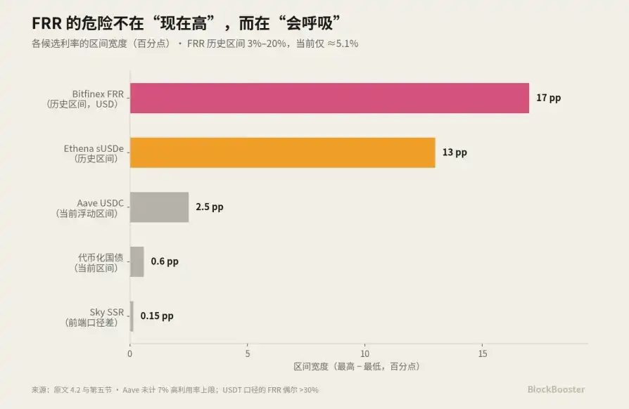基准利率