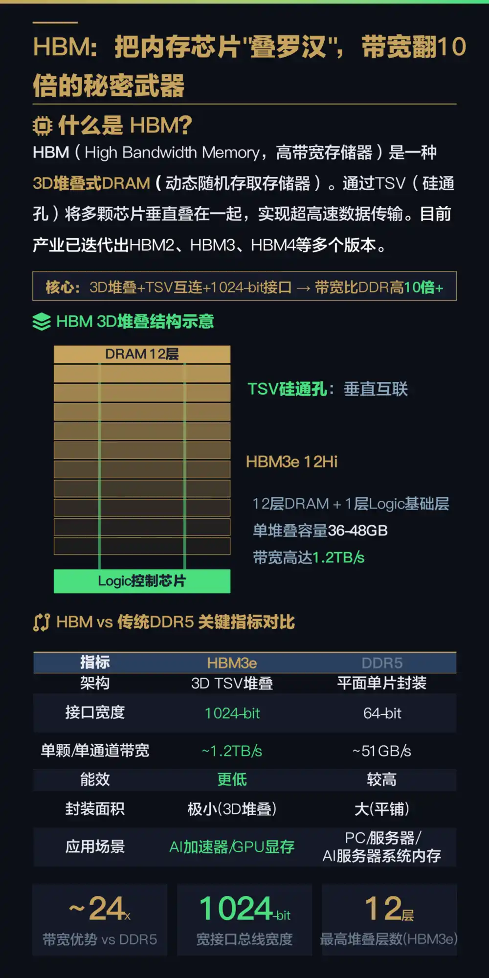 HBM