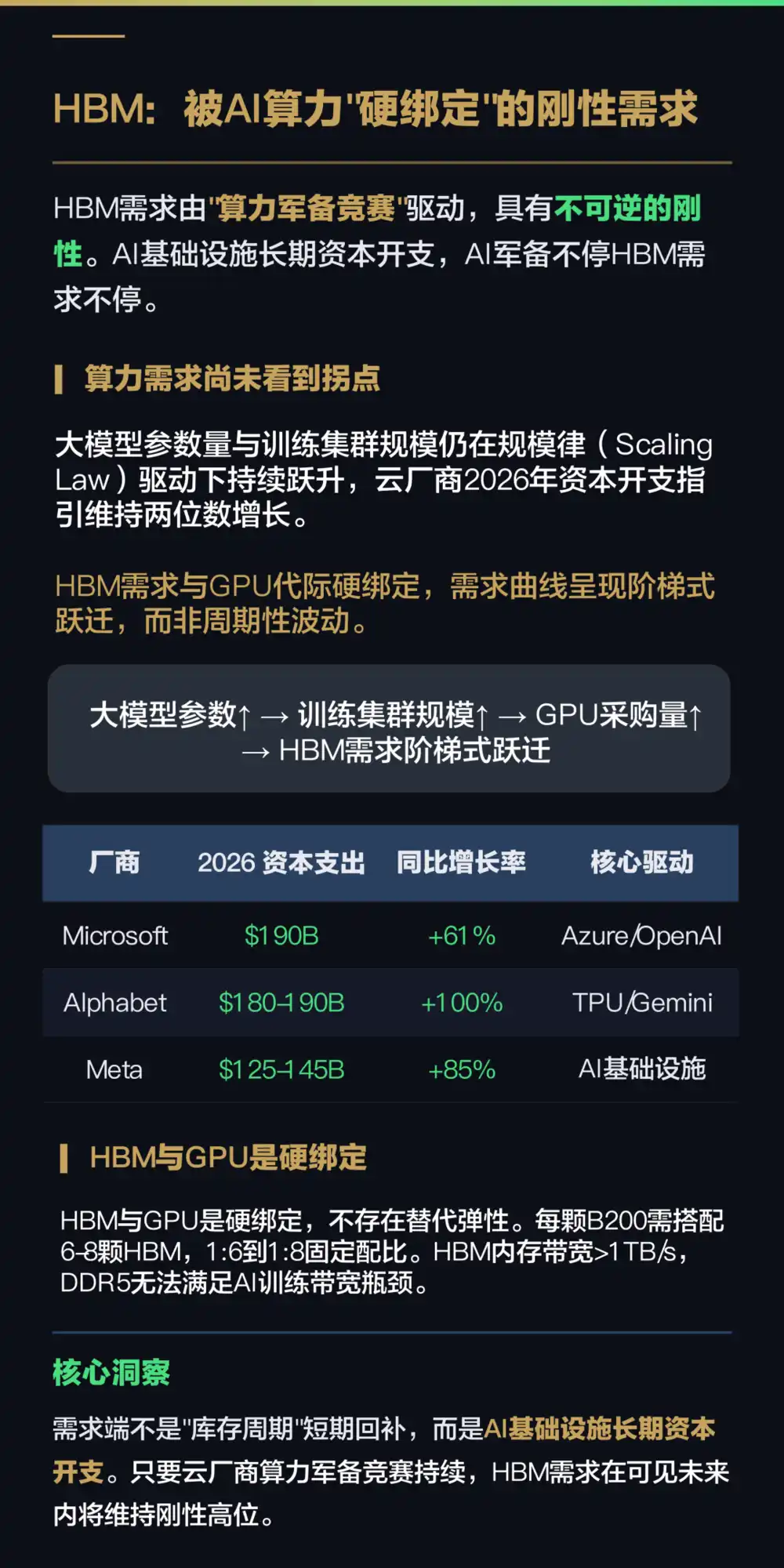 HBM