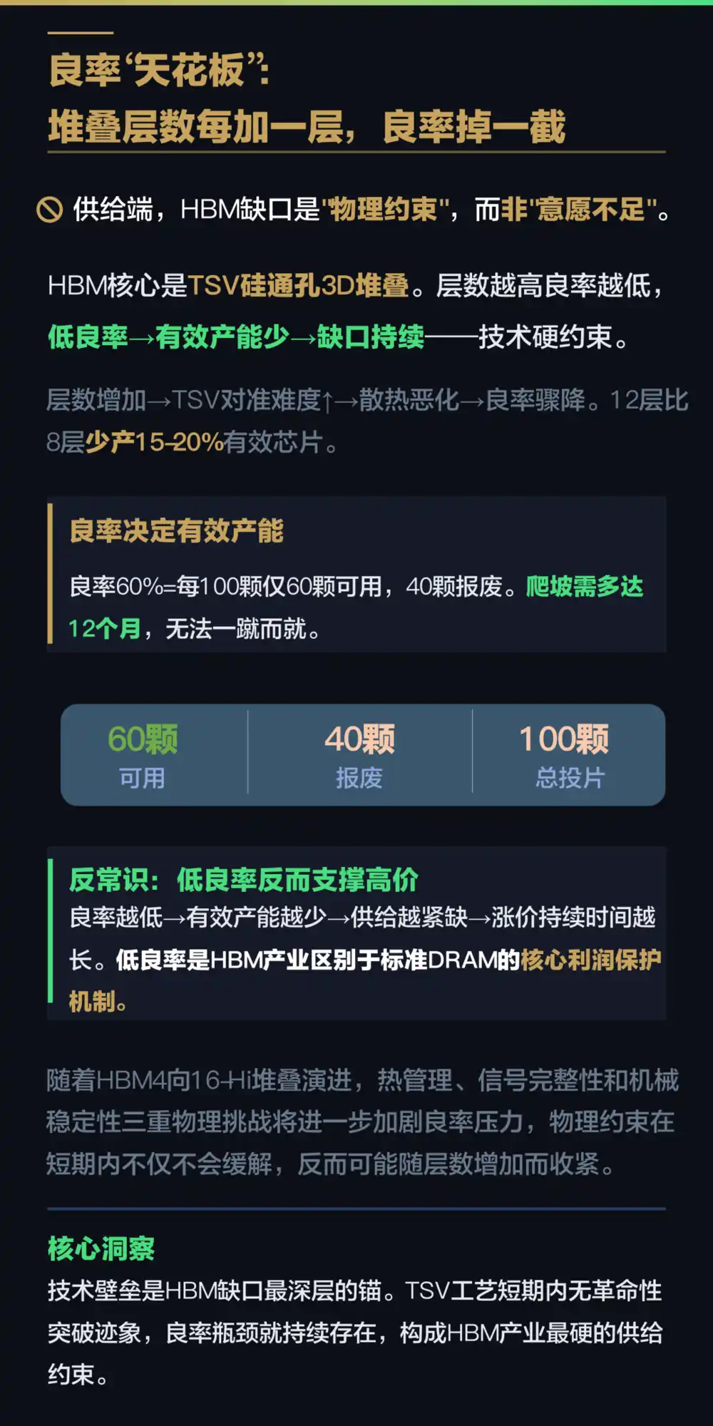 HBM