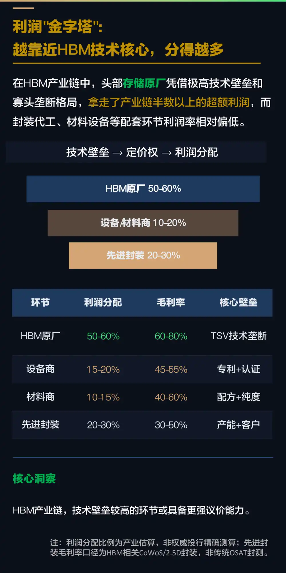 HBM