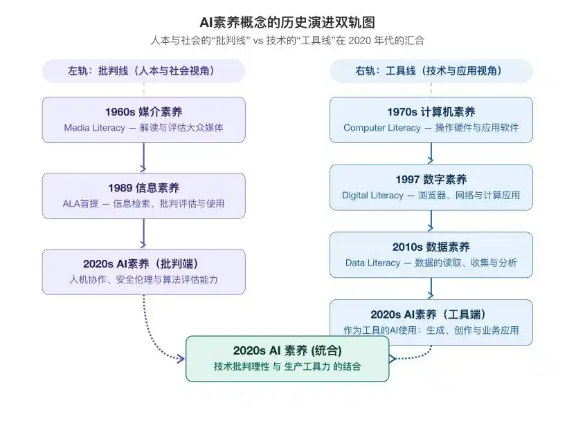 教育政策