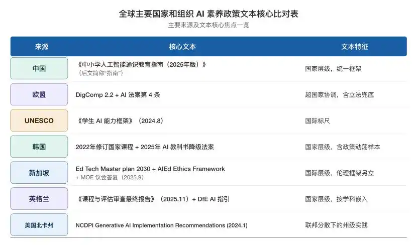 教育政策