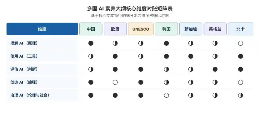 教育政策