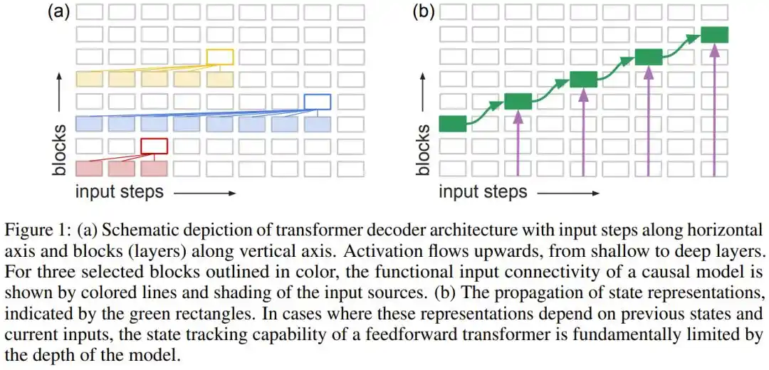 Transformer