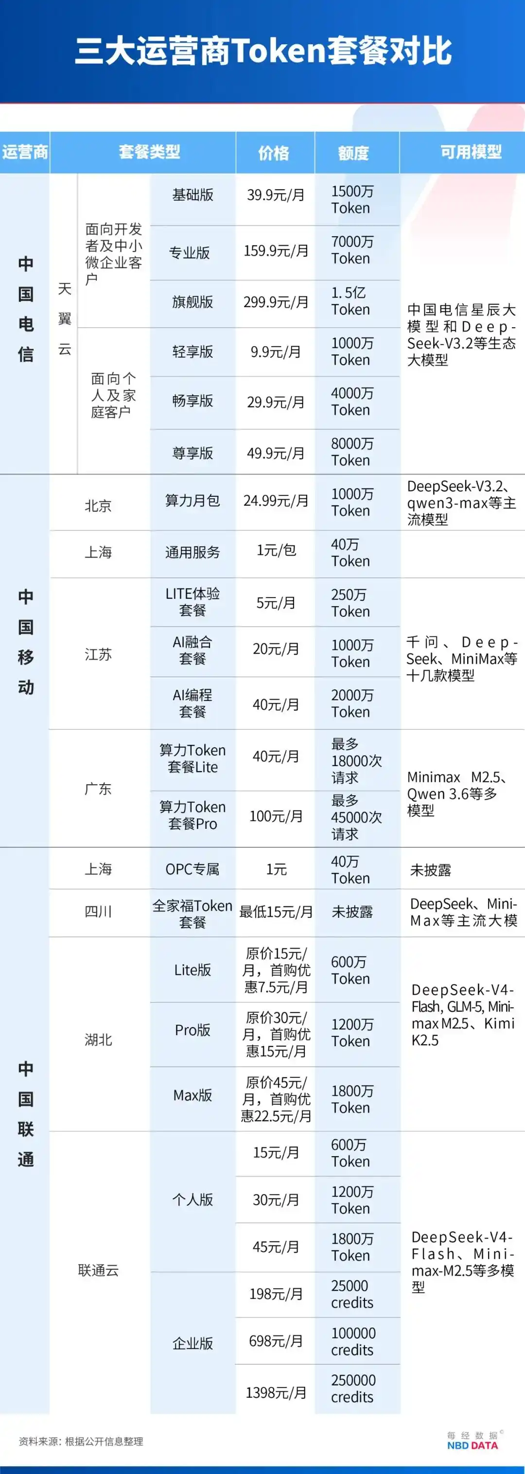 AI算力