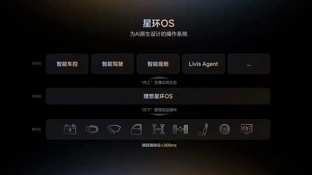 理想汽车
