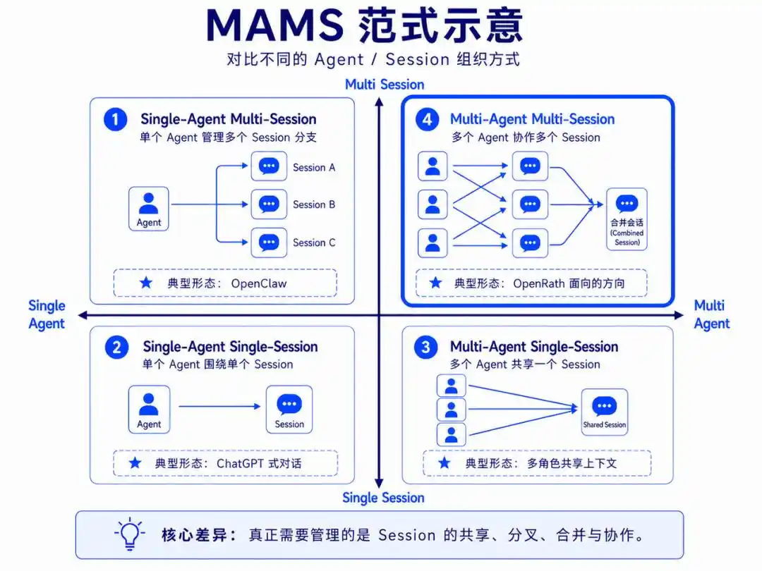 多智能体系统