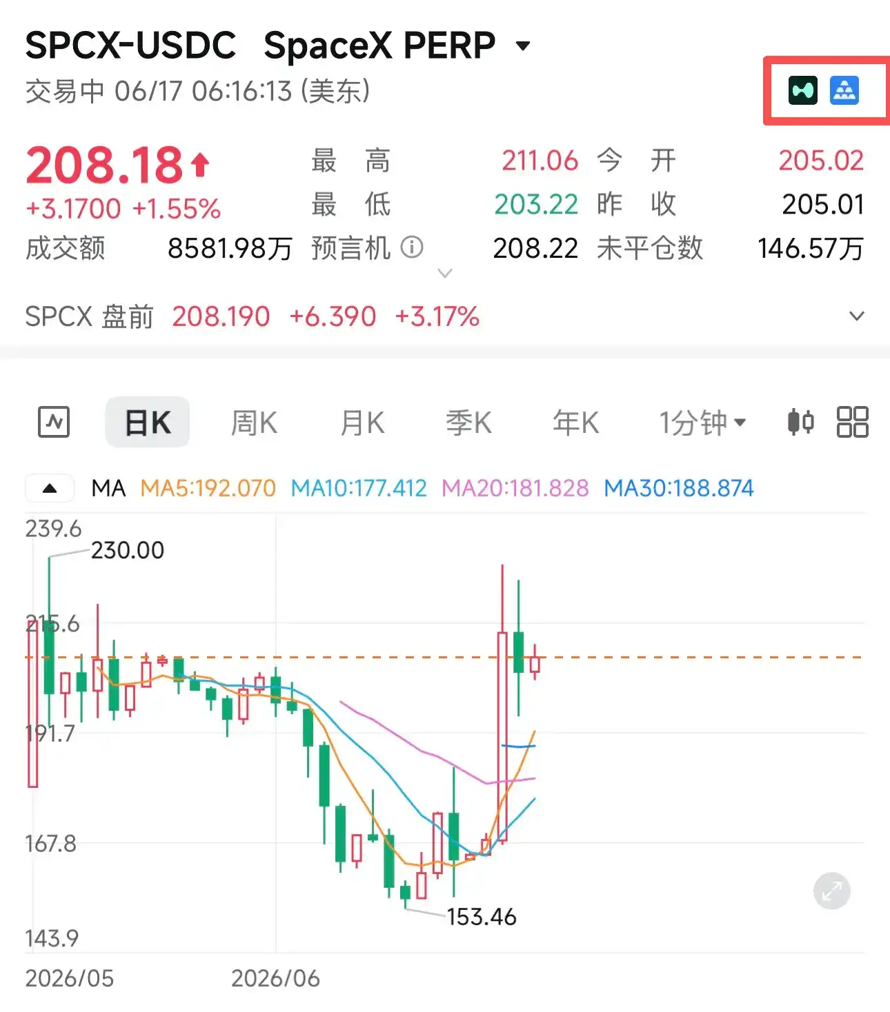Pre-IPO