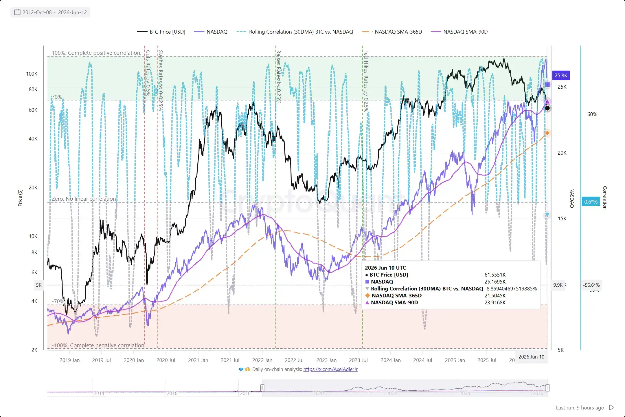 Pre-IPO