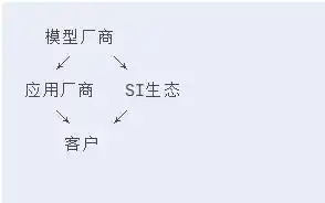 AI应用