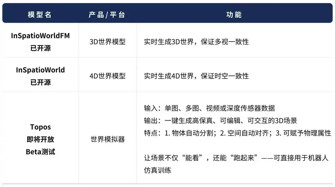 空间智能