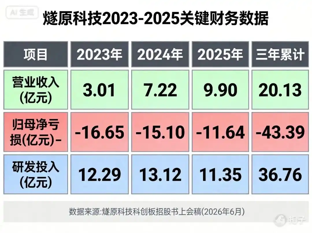 科创板
