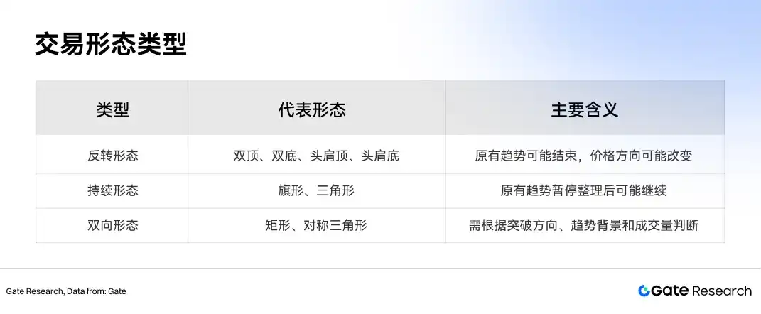 技术分析