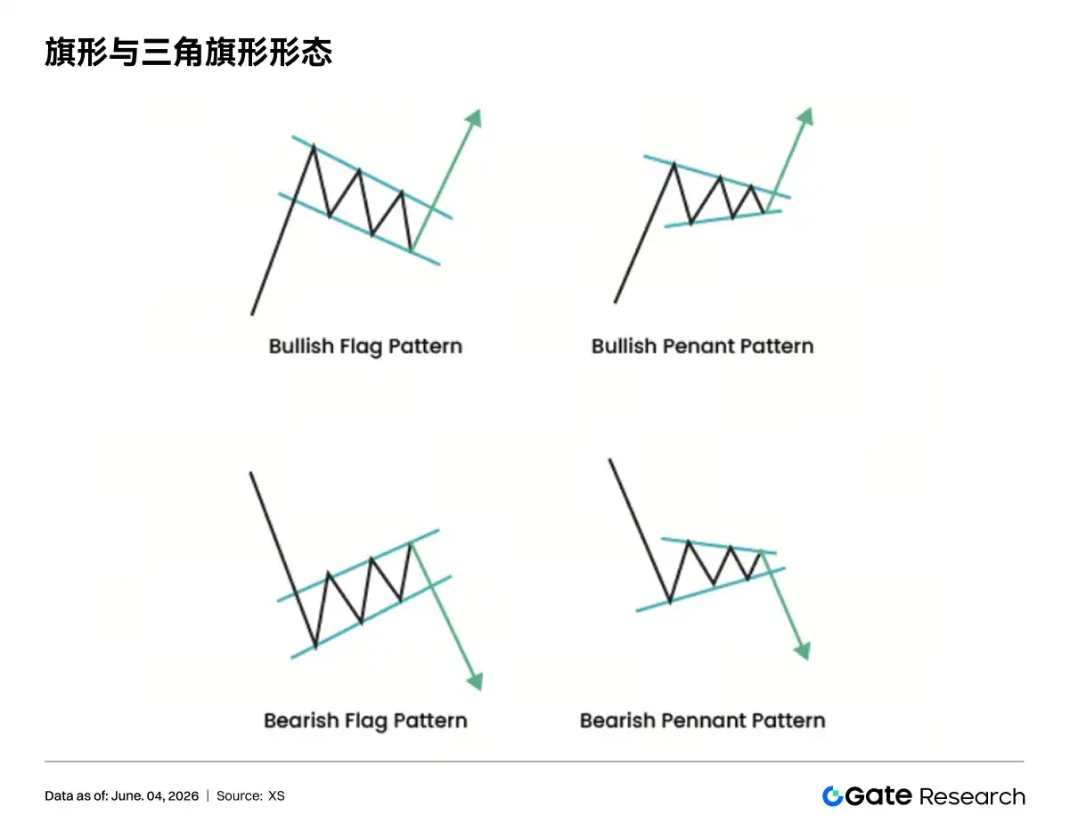 技术分析