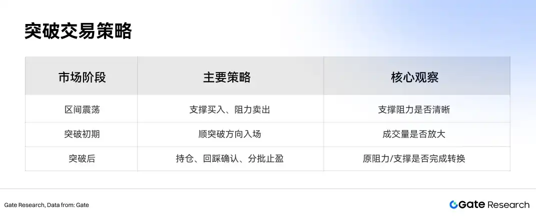 技术分析