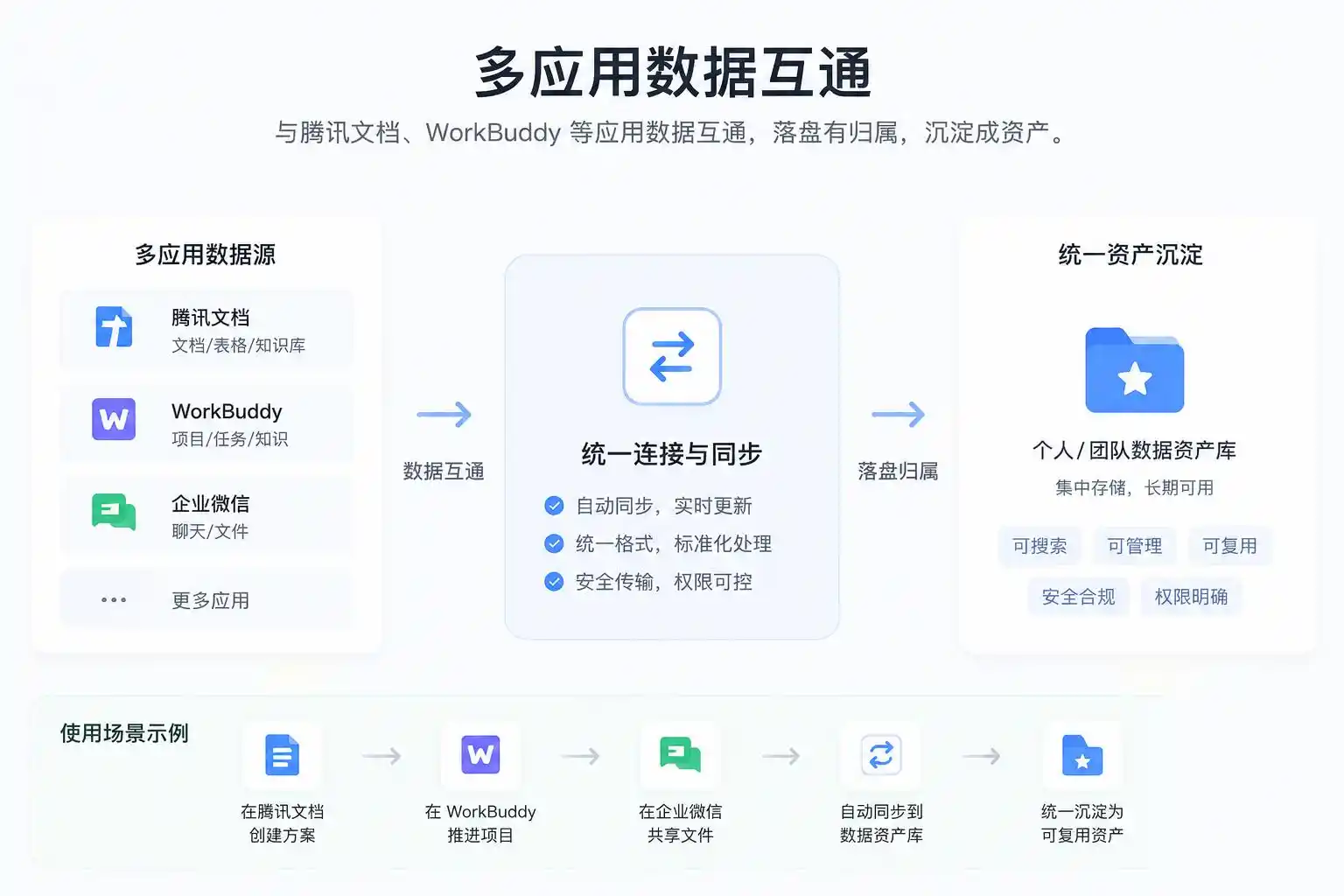 腾讯网盘