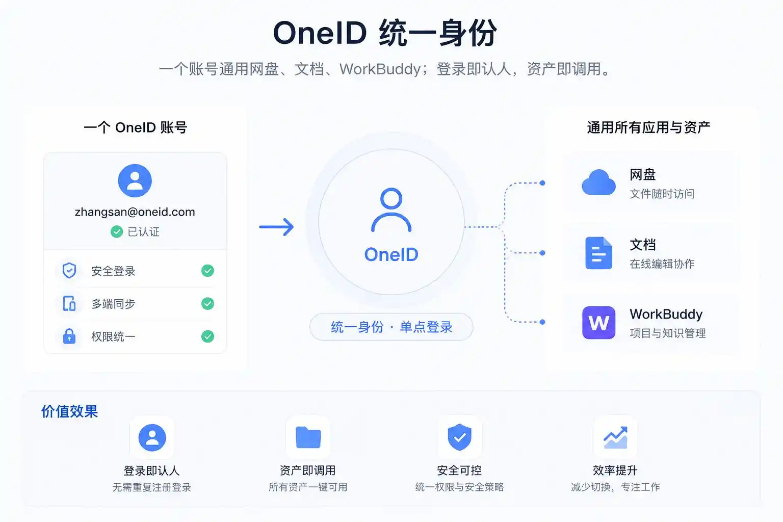 腾讯网盘