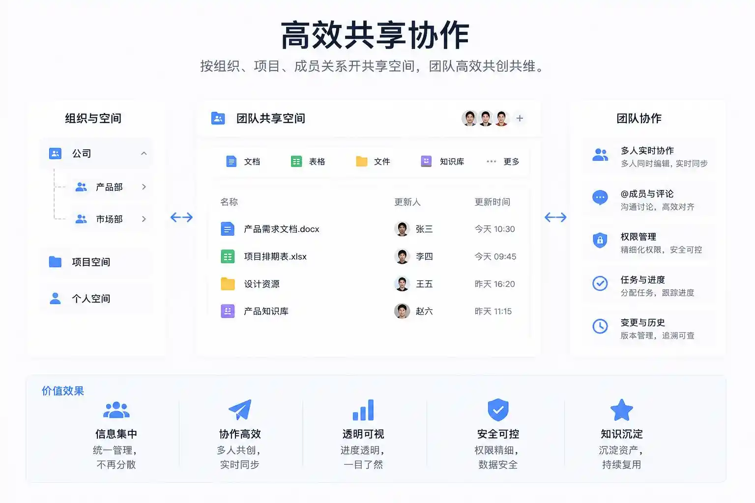 腾讯网盘