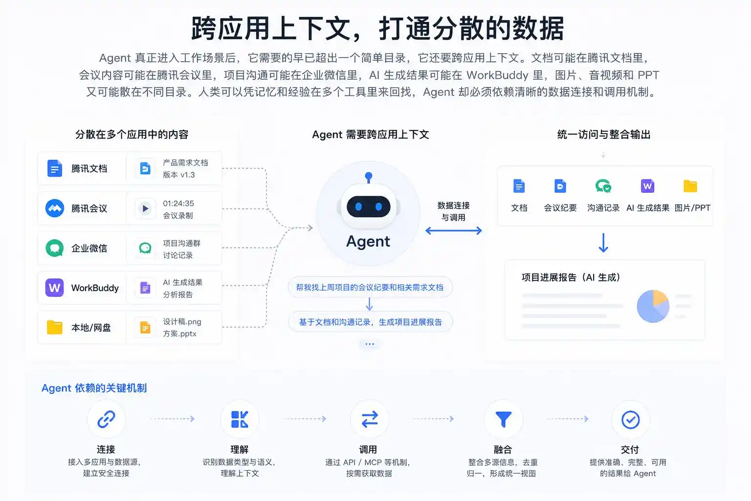 腾讯网盘