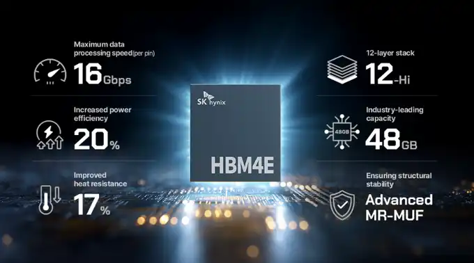 HBM4E