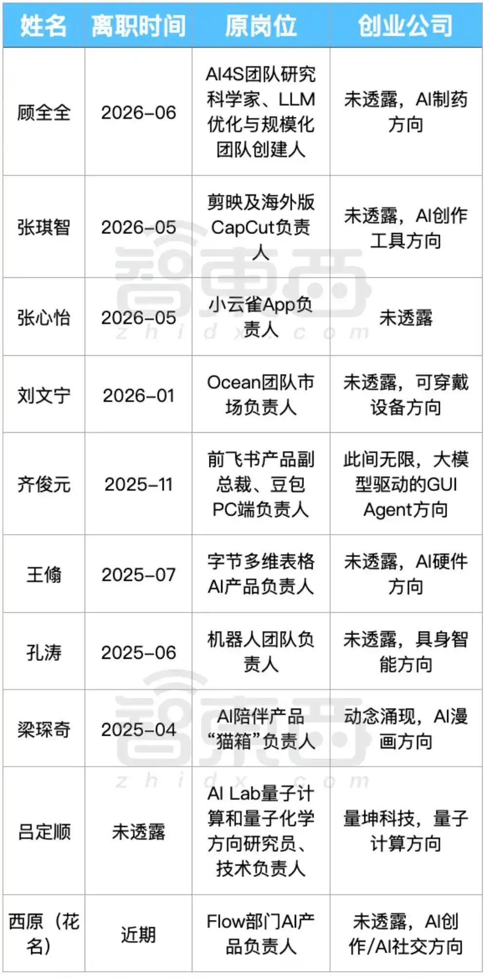 字节跳动