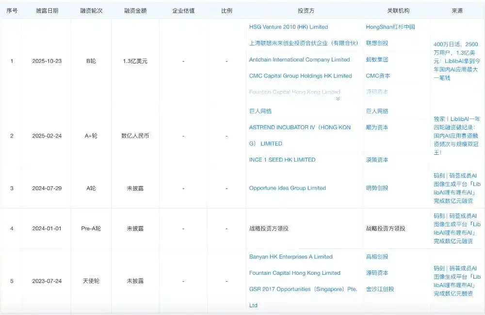 字节跳动
