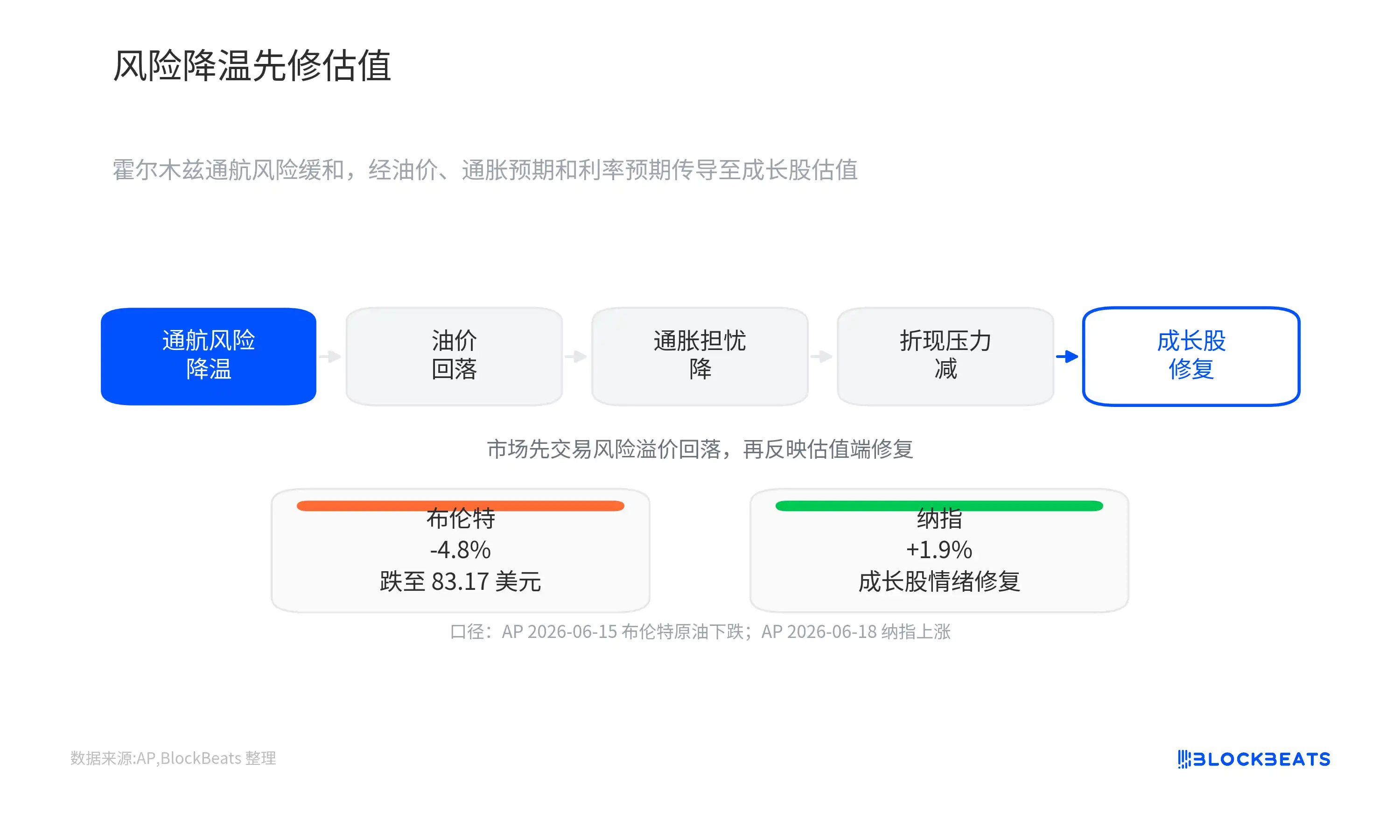 光互联