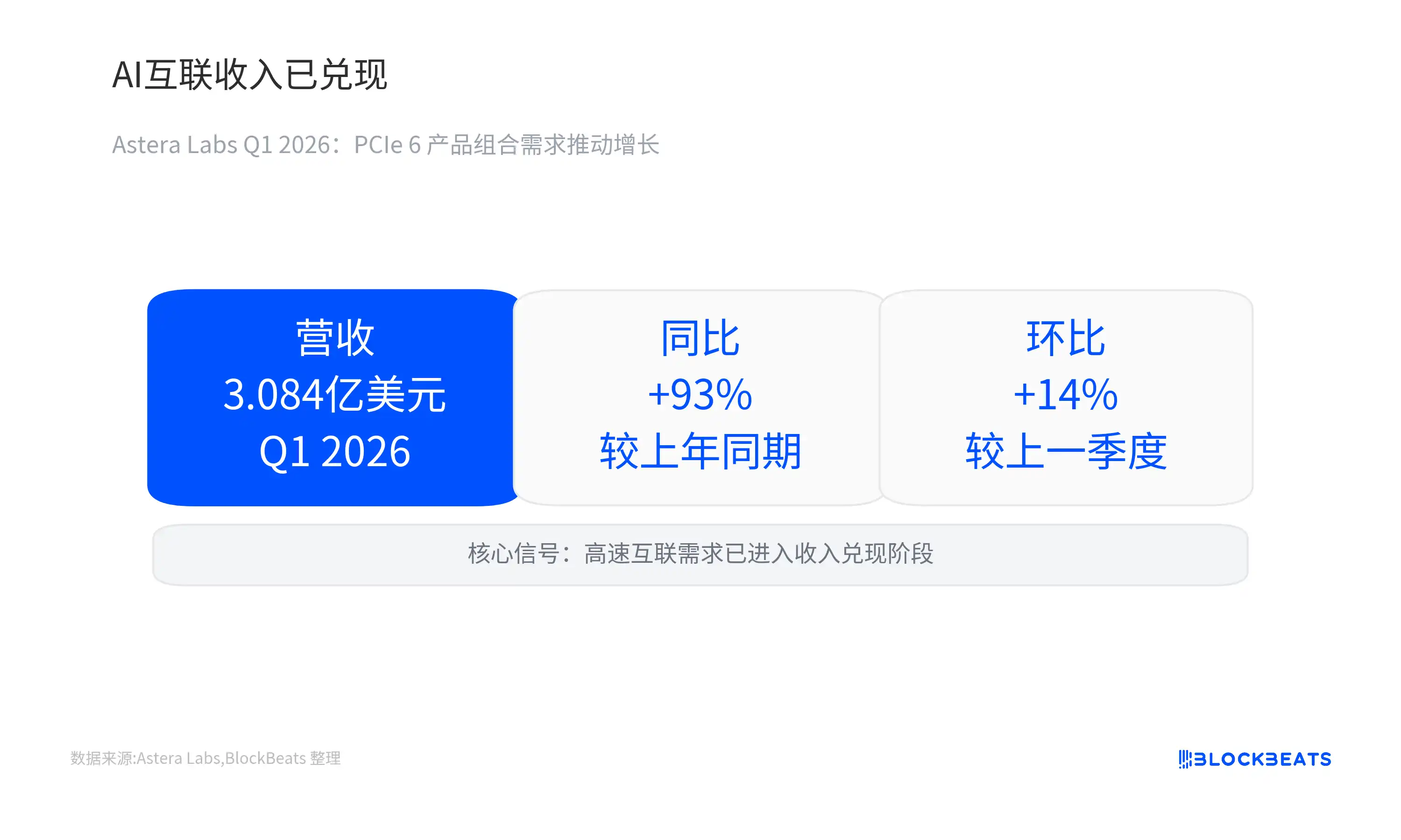 光互联