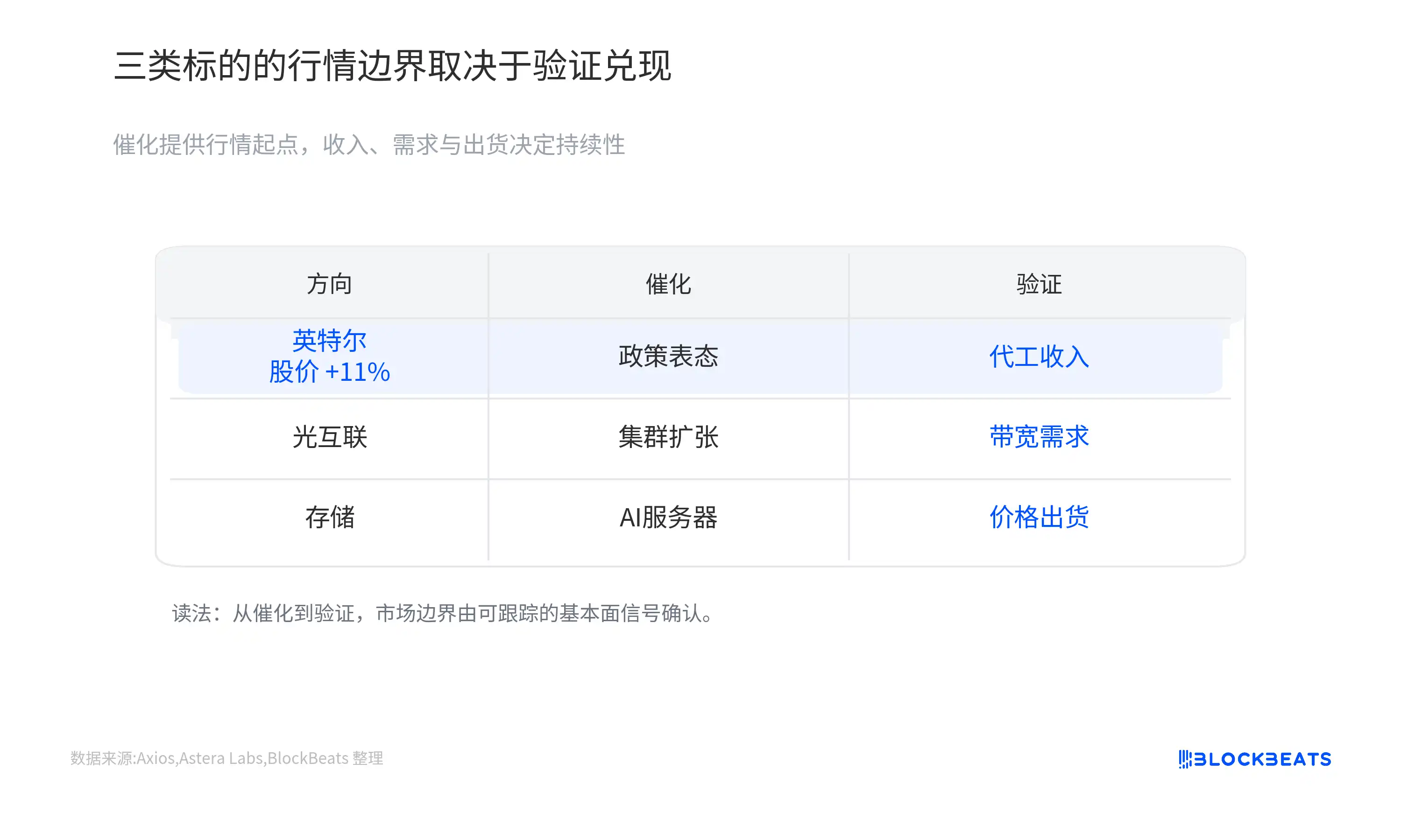 光互联