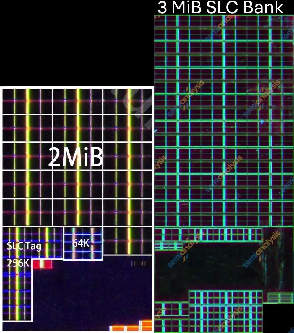 N+3工艺
