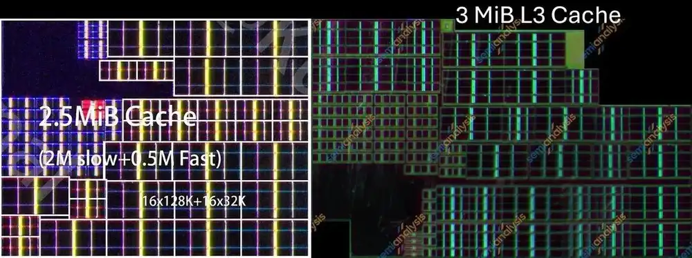 N+3工艺
