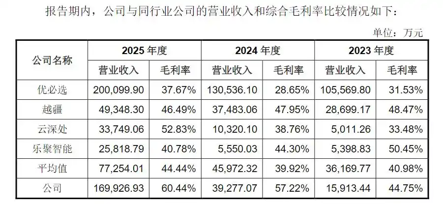美国国会