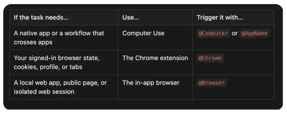Computer Use