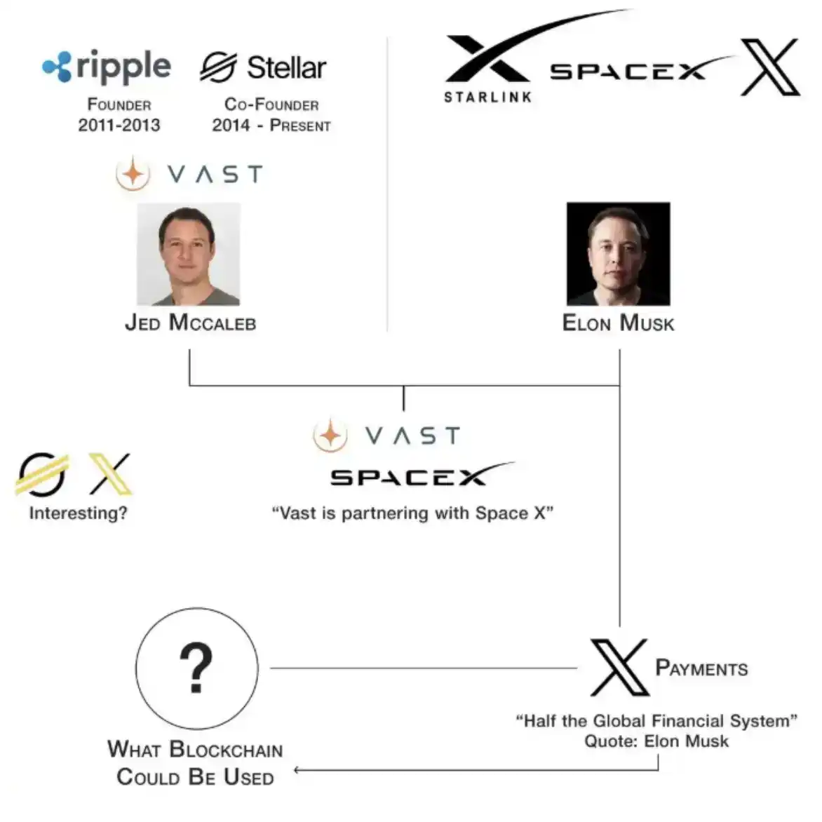 SpaceX