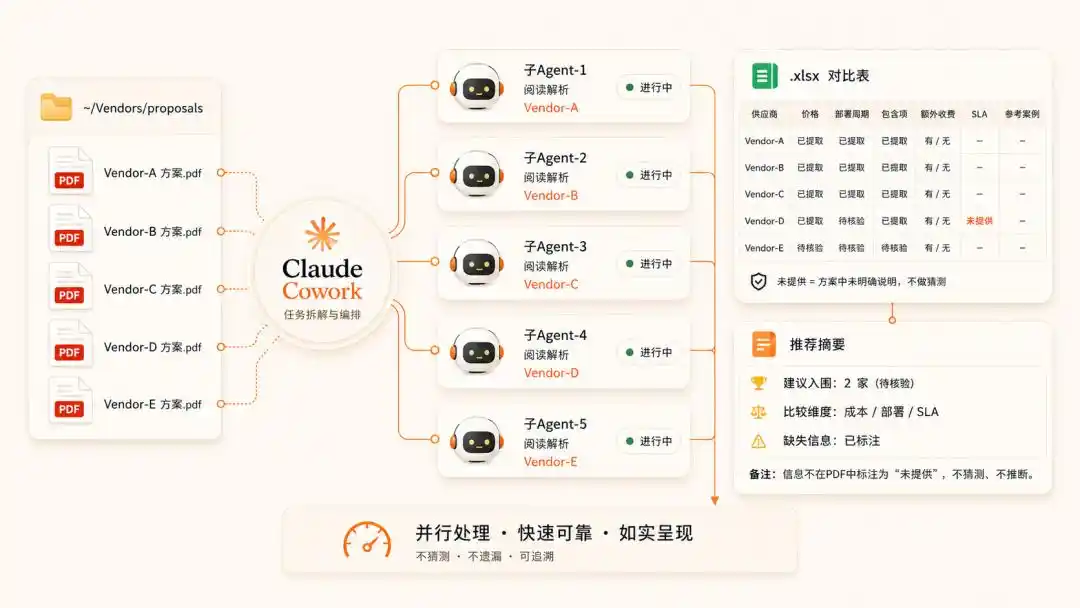 智能体