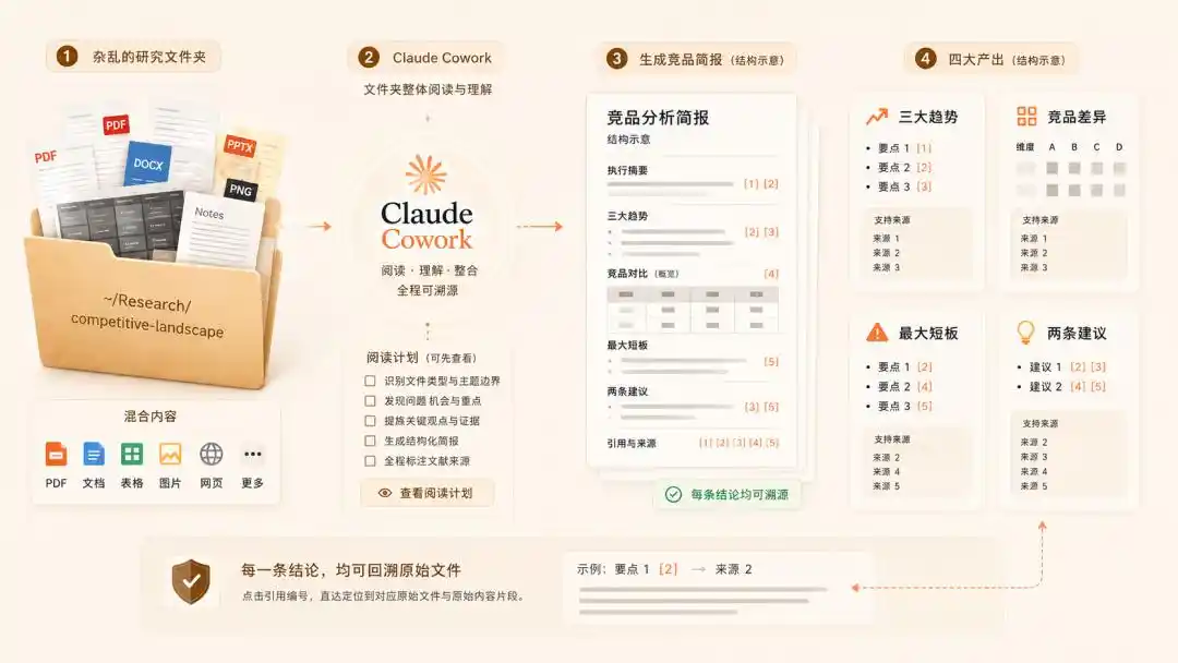 智能体