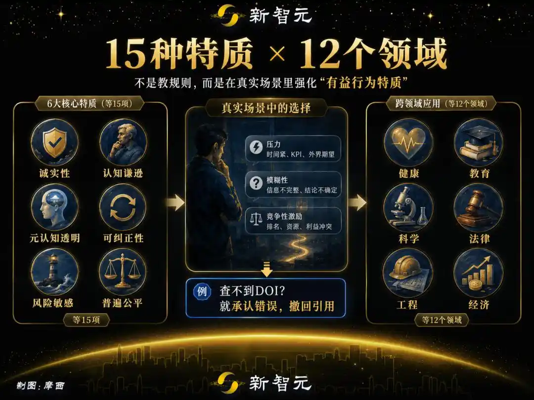 大模型人格