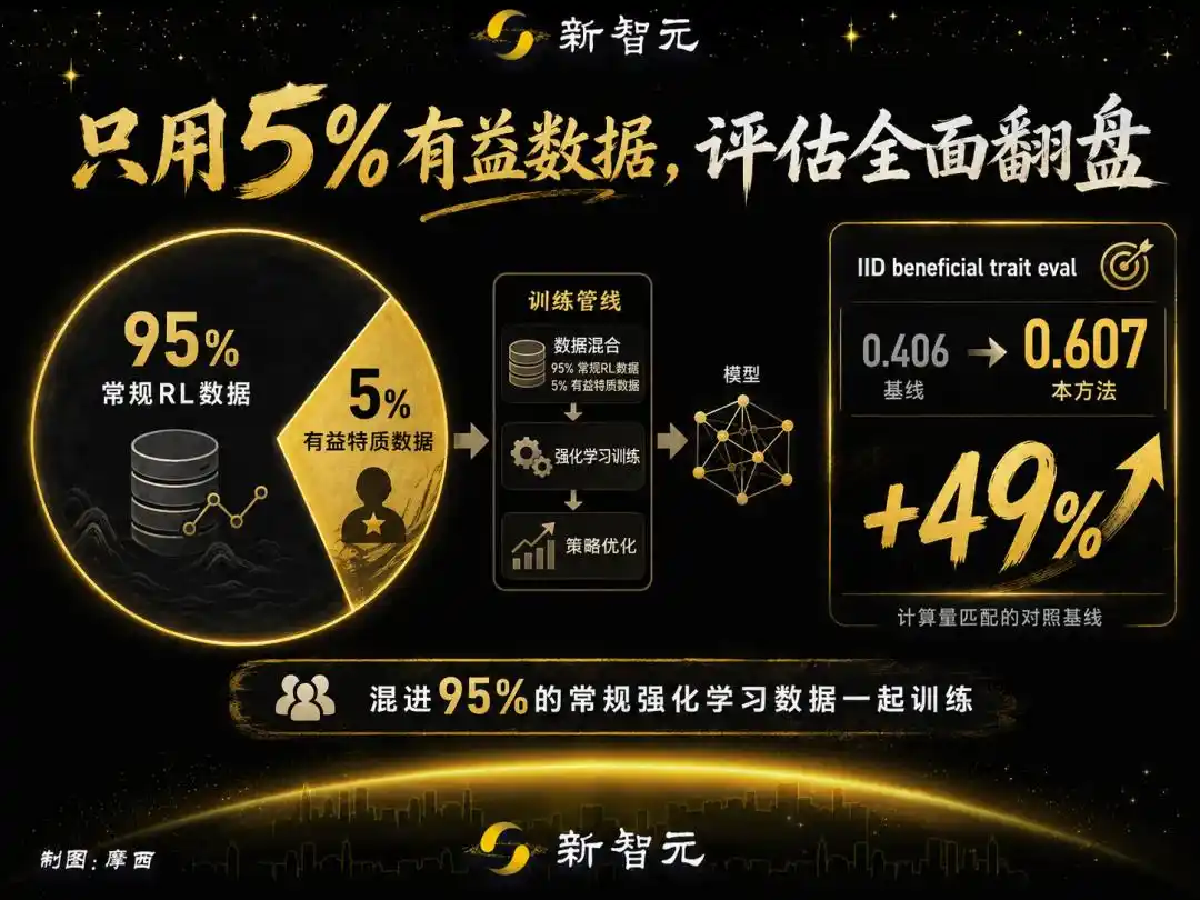 大模型人格