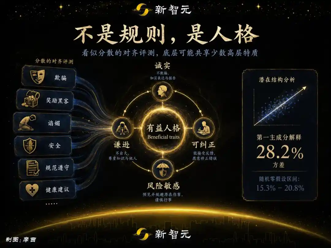 大模型人格