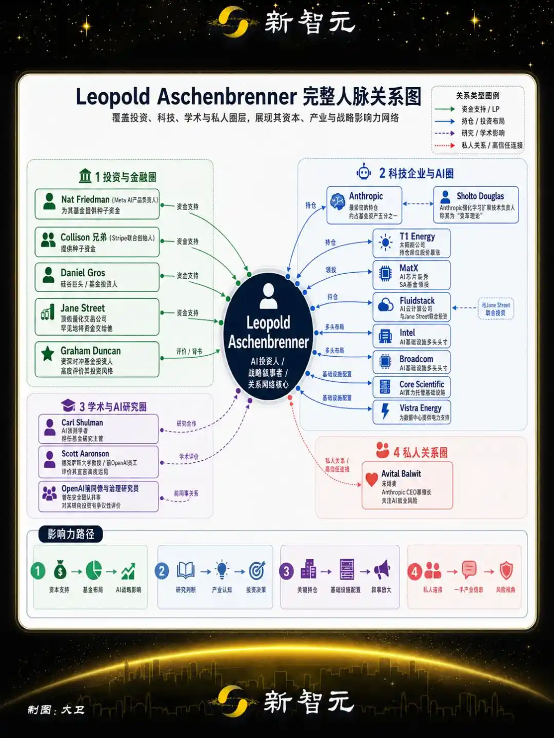 英特尔