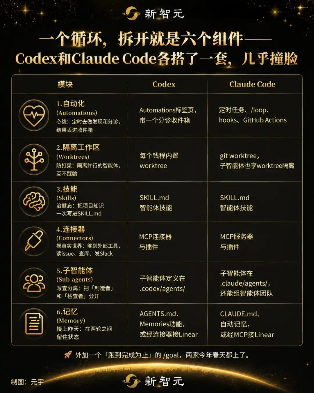 循环工程