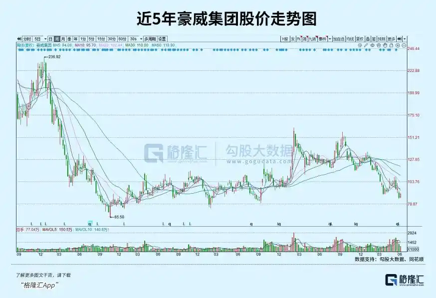 豪威集团