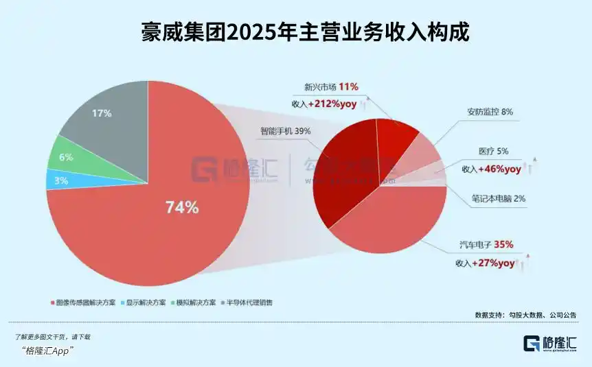 豪威集团